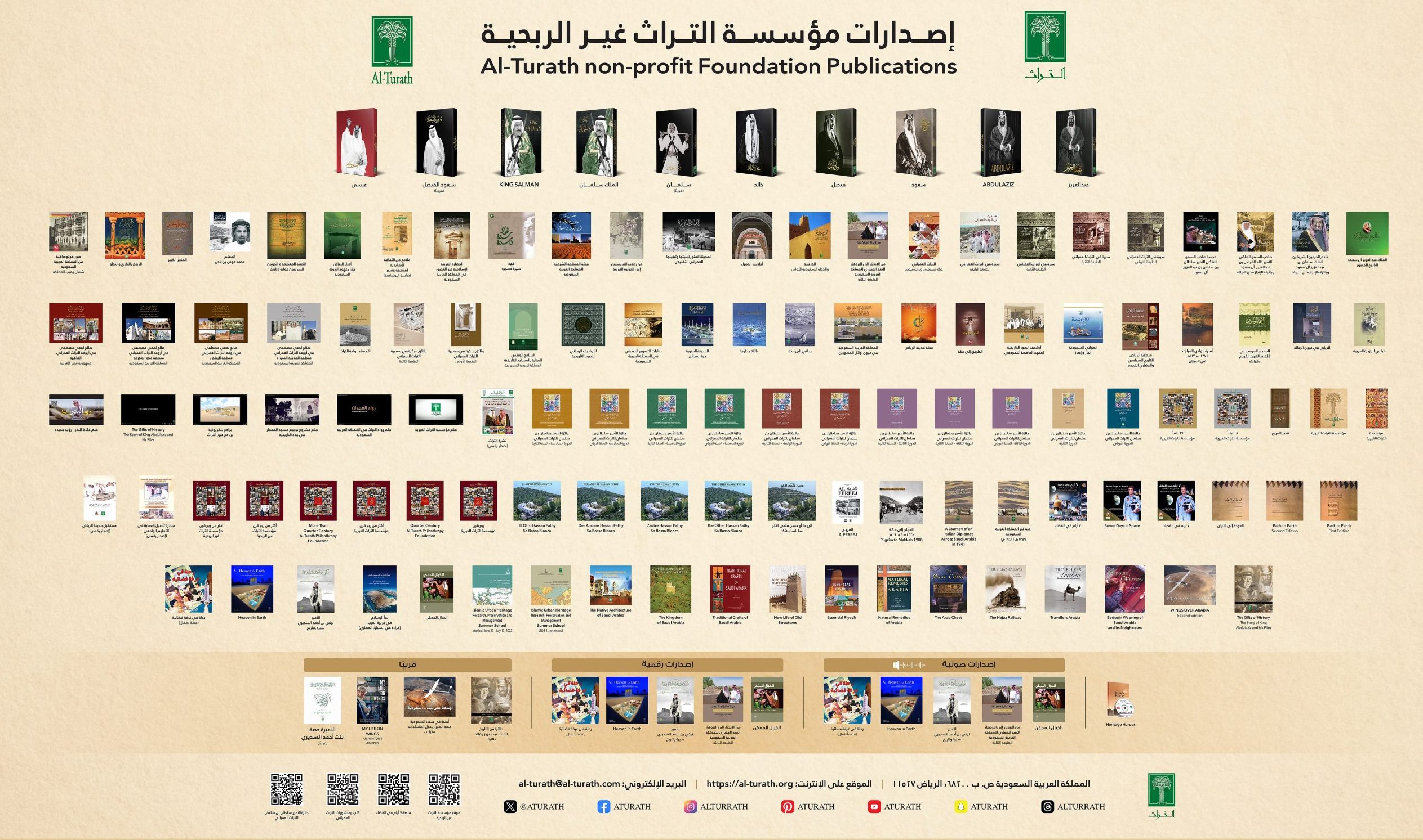 All Publications Turath - 16 Jan 24 (2)